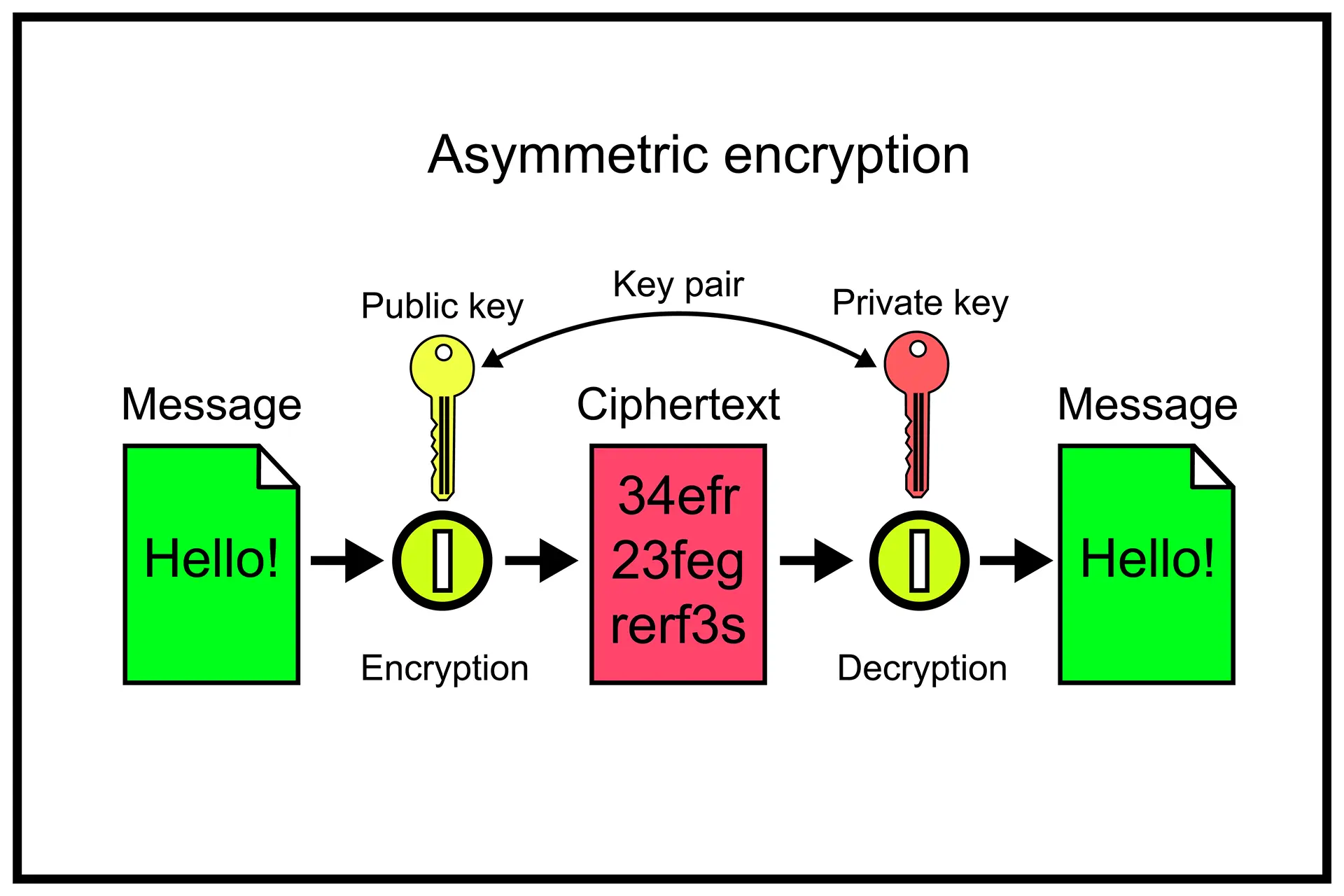 AES encryption functioning image